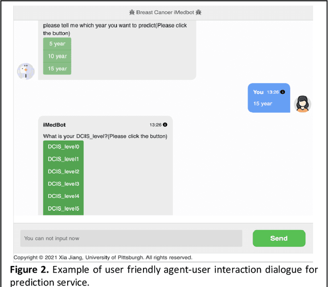 Figure 2 for iMedBot: A Web-based Intelligent Agent for Healthcare Related Prediction and Deep Learning