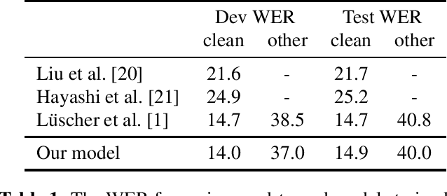 Figure 1 for Self-Training for End-to-End Speech Recognition