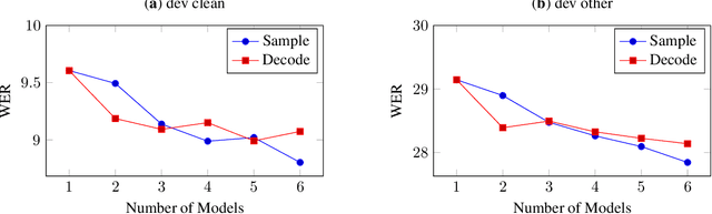 Figure 2 for Self-Training for End-to-End Speech Recognition