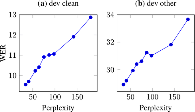 Figure 4 for Self-Training for End-to-End Speech Recognition