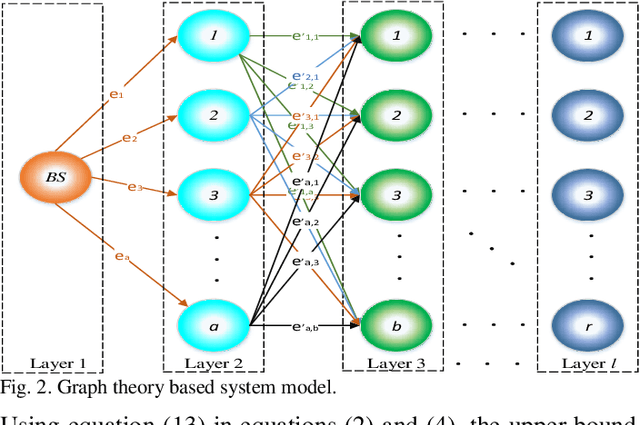 Figure 2 for LGTBIDS: Layer-wise Graph Theory Based Intrusion Detection System in Beyond 5G