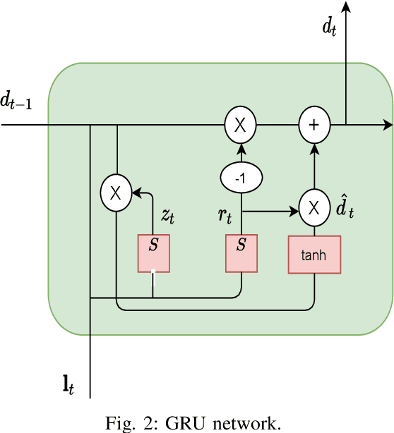 Figure 4 for Recurrent Neural Network-based Anti-jamming Framework for Defense Against Multiple Jamming Policies