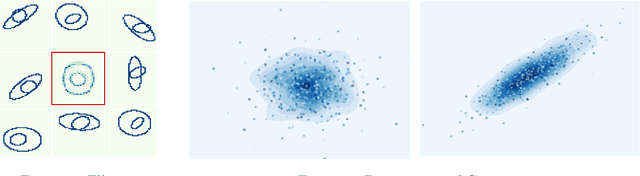 Figure 1 for Sinkhorn Barycenters with Free Support via Frank-Wolfe Algorithm