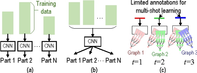 Figure 1 for Growing Interpretable Part Graphs on ConvNets via Multi-Shot Learning