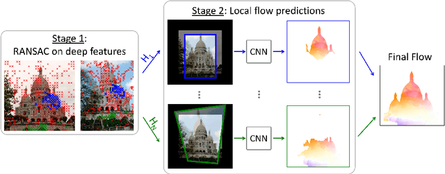 Figure 1 for RANSAC-Flow: generic two-stage image alignment