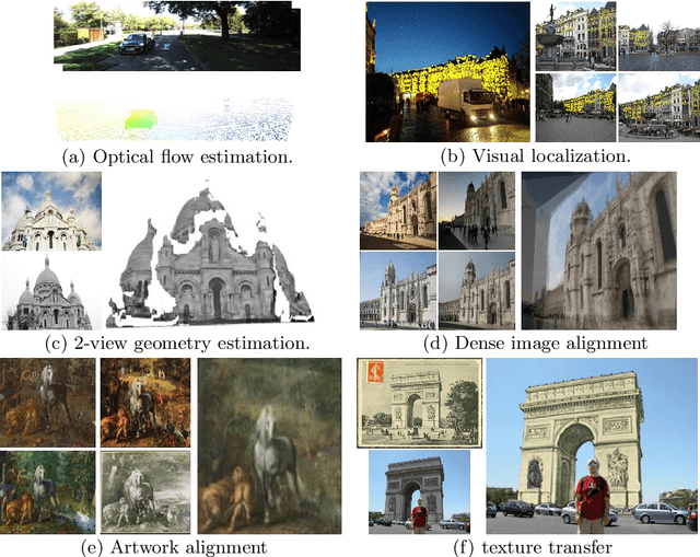Figure 3 for RANSAC-Flow: generic two-stage image alignment