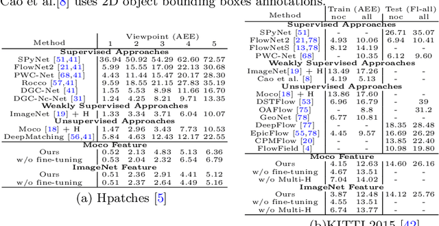 Figure 2 for RANSAC-Flow: generic two-stage image alignment