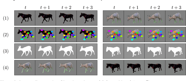 Figure 4 for JOKR: Joint Keypoint Representation for Unsupervised Cross-Domain Motion Retargeting