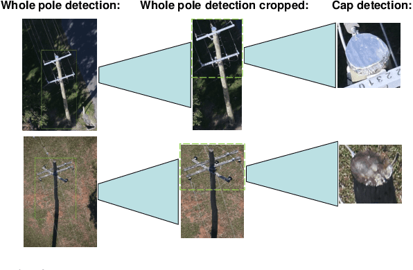 Figure 2 for Deep inspection: an electrical distribution pole parts study via deep neural networks