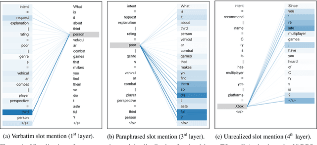 Figure 1 for Attention Is Indeed All You Need: Semantically Attention-Guided Decoding for Data-to-Text NLG