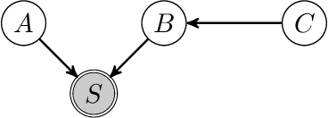 Figure 1 for Local Constraint-Based Causal Discovery under Selection Bias