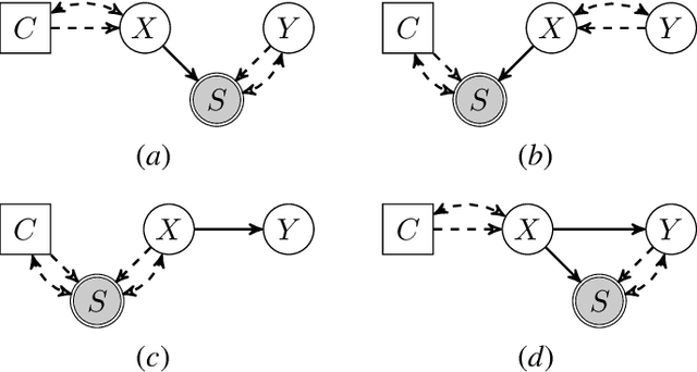 Figure 2 for Local Constraint-Based Causal Discovery under Selection Bias
