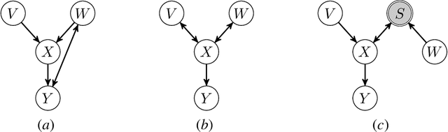 Figure 3 for Local Constraint-Based Causal Discovery under Selection Bias