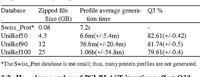 Figure 2 for MUFold-SS: Protein Secondary Structure Prediction Using Deep Inception-Inside-Inception Networks