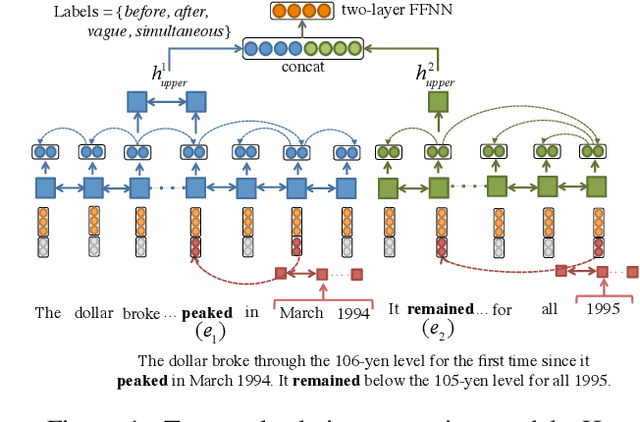 Figure 1 for Embedding time expressions for deep temporal ordering models