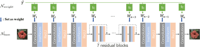 Figure 1 for A General Decoupled Learning Framework for Parameterized Image Operators