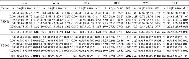 Figure 2 for A General Decoupled Learning Framework for Parameterized Image Operators