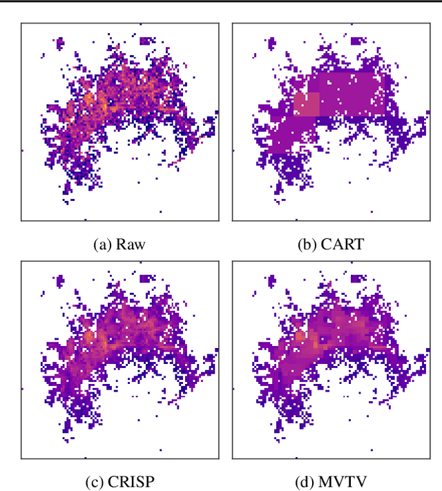 Figure 1 for Interpretable Low-Dimensional Regression via Data-Adaptive Smoothing