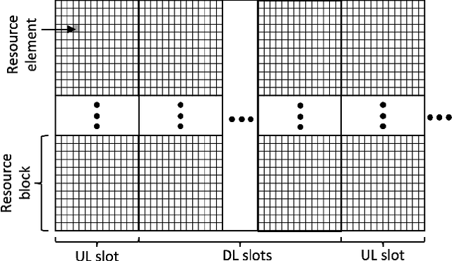 Figure 1 for DeepTx: Deep Learning Beamforming with Channel Prediction