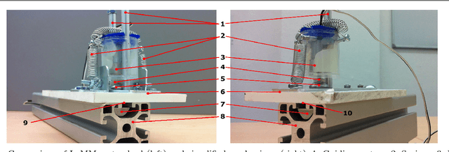 Figure 3 for LaMMos - Latching Mechanism based on Motorized-screw for Reconfigurable Robots and Exoskeleton Suits