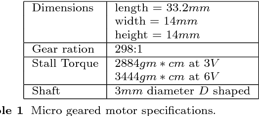 Figure 2 for LaMMos - Latching Mechanism based on Motorized-screw for Reconfigurable Robots and Exoskeleton Suits