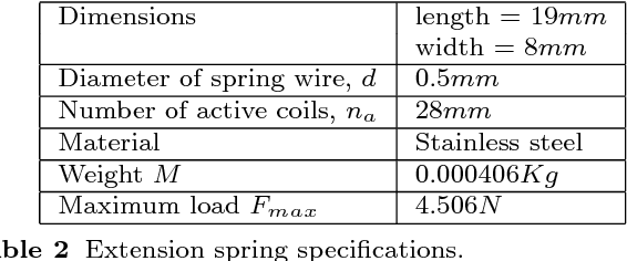 Figure 4 for LaMMos - Latching Mechanism based on Motorized-screw for Reconfigurable Robots and Exoskeleton Suits