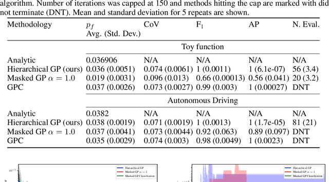 Figure 4 for Bayesian Quadrature for Probability Threshold Robustness of Partially Undefined Functions