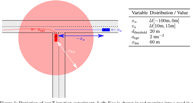 Figure 1 for Bayesian Quadrature for Probability Threshold Robustness of Partially Undefined Functions