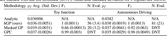 Figure 2 for Bayesian Quadrature for Probability Threshold Robustness of Partially Undefined Functions