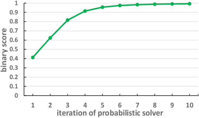 Figure 4 for Deep Probabilistic Graph Matching