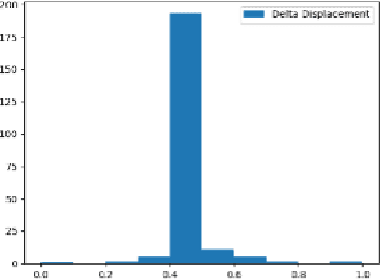 Figure 2 for Using Neural Networks by Modelling Semi-Active Shock Absorber