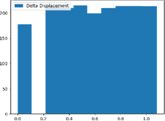 Figure 3 for Using Neural Networks by Modelling Semi-Active Shock Absorber