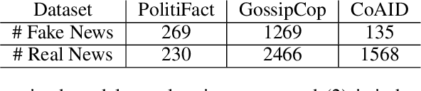 Figure 2 for Embracing Domain Differences in Fake News: Cross-domain Fake News Detection using Multi-modal Data