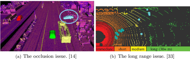 Figure 1 for Collaborative Perception for Autonomous Driving: Current Status and Future Trend