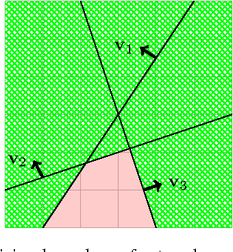 Figure 1 for Expressiveness of Rectifier Networks