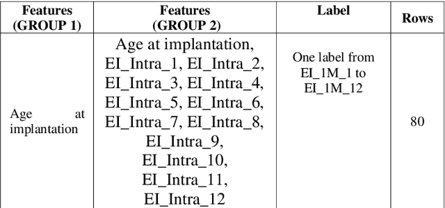 Figure 1 for Predicting electrode array impedance after one month from cochlear implantation surgery