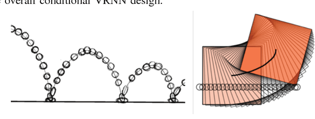 Figure 4 for Augmenting Physical Simulators with Stochastic Neural Networks: Case Study of Planar Pushing and Bouncing