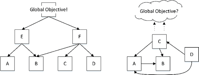 Figure 1 for A Formal Framework for Reasoning about Agents' Independence in Self-organizing Multi-agent Systems