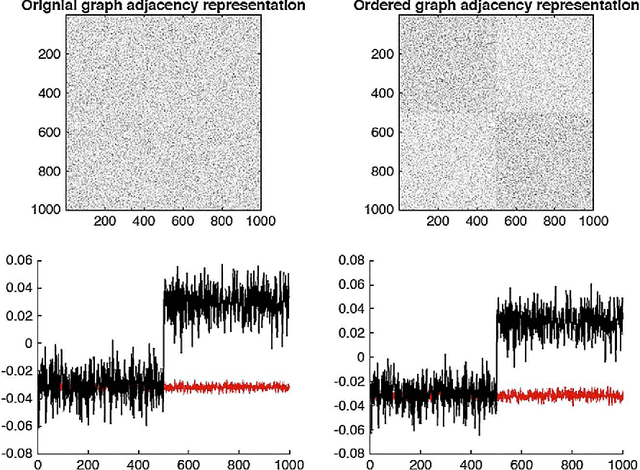 Figure 1 for Robust and computationally feasible community detection in the presence of arbitrary outlier nodes