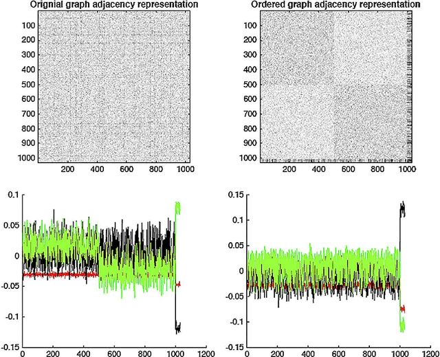 Figure 2 for Robust and computationally feasible community detection in the presence of arbitrary outlier nodes