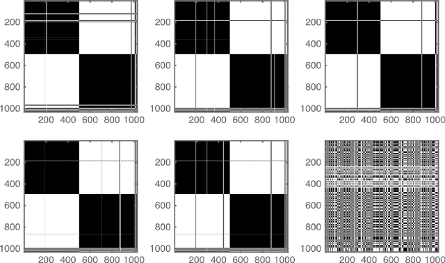 Figure 4 for Robust and computationally feasible community detection in the presence of arbitrary outlier nodes