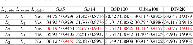 Figure 4 for Invertible Image Rescaling