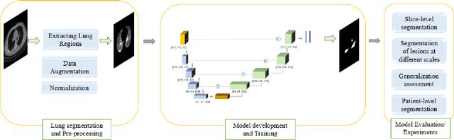 Figure 3 for COVID-Rate: An Automated Framework for Segmentation of COVID-19 Lesions from Chest CT Scans