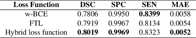 Figure 4 for COVID-Rate: An Automated Framework for Segmentation of COVID-19 Lesions from Chest CT Scans