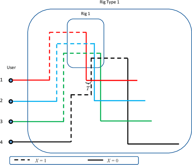 Figure 1 for Multi-User Remote lab: Timetable Scheduling Using Simplex Nondominated Sorting Genetic Algorithm