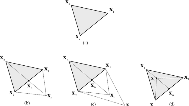 Figure 3 for Multi-User Remote lab: Timetable Scheduling Using Simplex Nondominated Sorting Genetic Algorithm