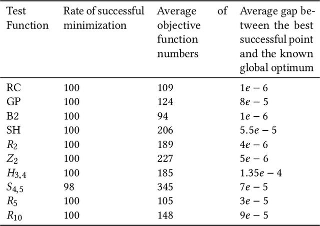 Figure 4 for Multi-User Remote lab: Timetable Scheduling Using Simplex Nondominated Sorting Genetic Algorithm