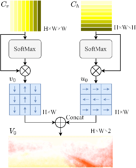 Figure 3 for CSFlow: Learning Optical Flow via Cross Strip Correlation for Autonomous Driving