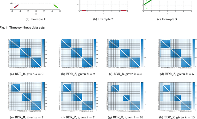 Figure 4 for Convex Subspace Clustering by Adaptive Block Diagonal Representation