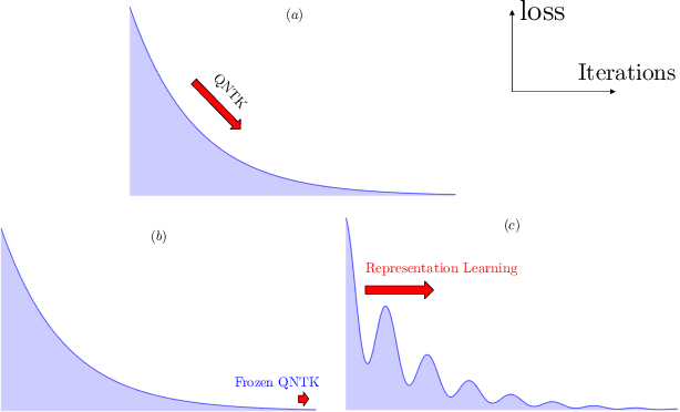 Figure 1 for Representation Learning via Quantum Neural Tangent Kernels